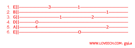 آموزش تبلیچر TAB 